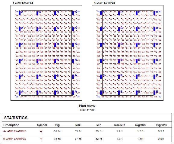 Example of Typical Gym Lighting Layouts